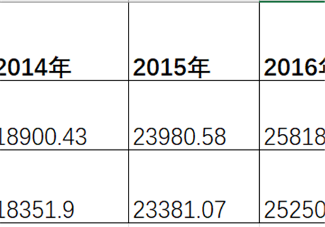 X光安檢機的行業(yè)發(fā)展趨勢
